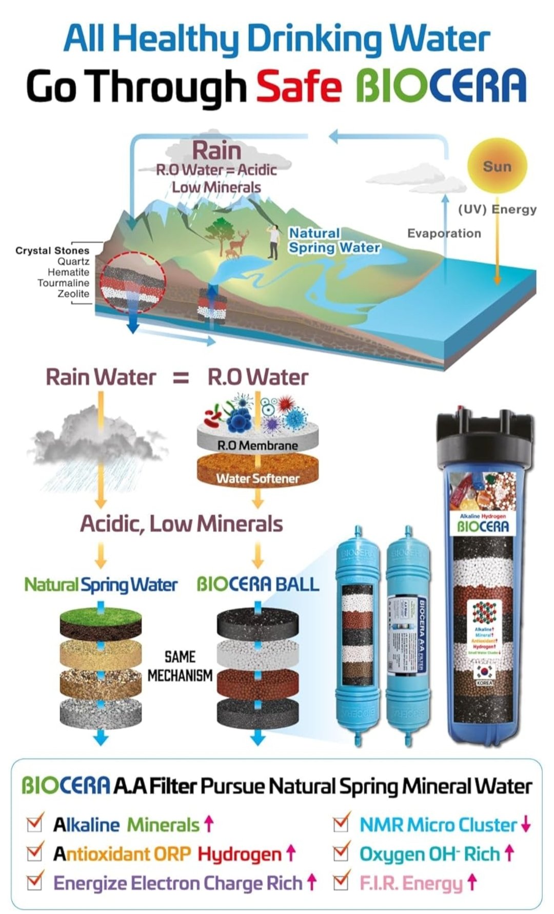 biocera aa antioxidant alkaline water filter for ro water purifier – 11 inch filter, ph boosting biocera aa antioxidant alkaline water filter for ro water purifier – 11 inch filter, ph boosting