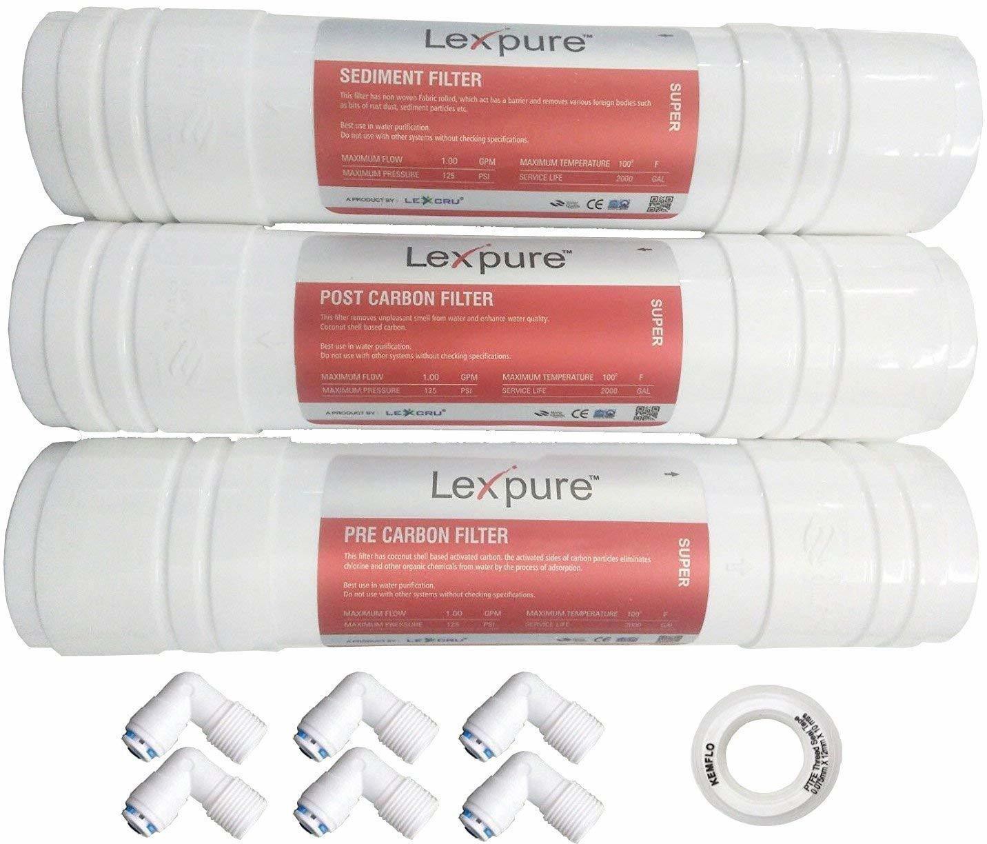 import placeholder for 8011 import placeholder for 8011